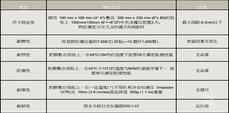 泳池区域可以使用木纹膜吗？——pvc木纹膜