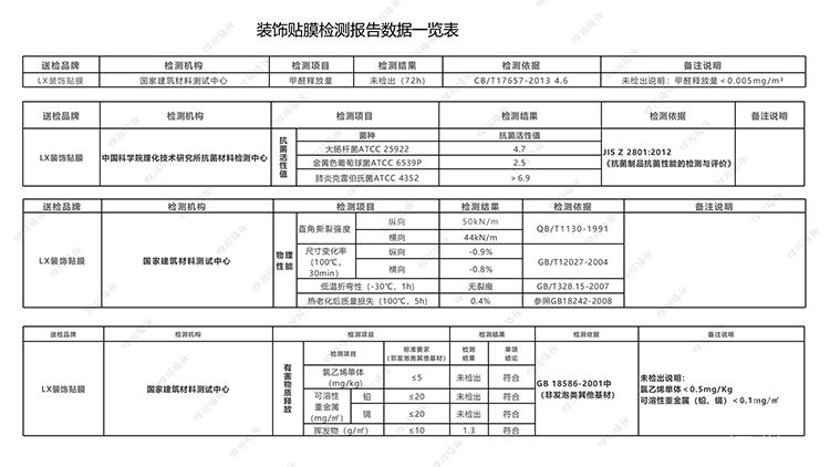 门改色翻新改造安全环保lg装饰膜木纹膜