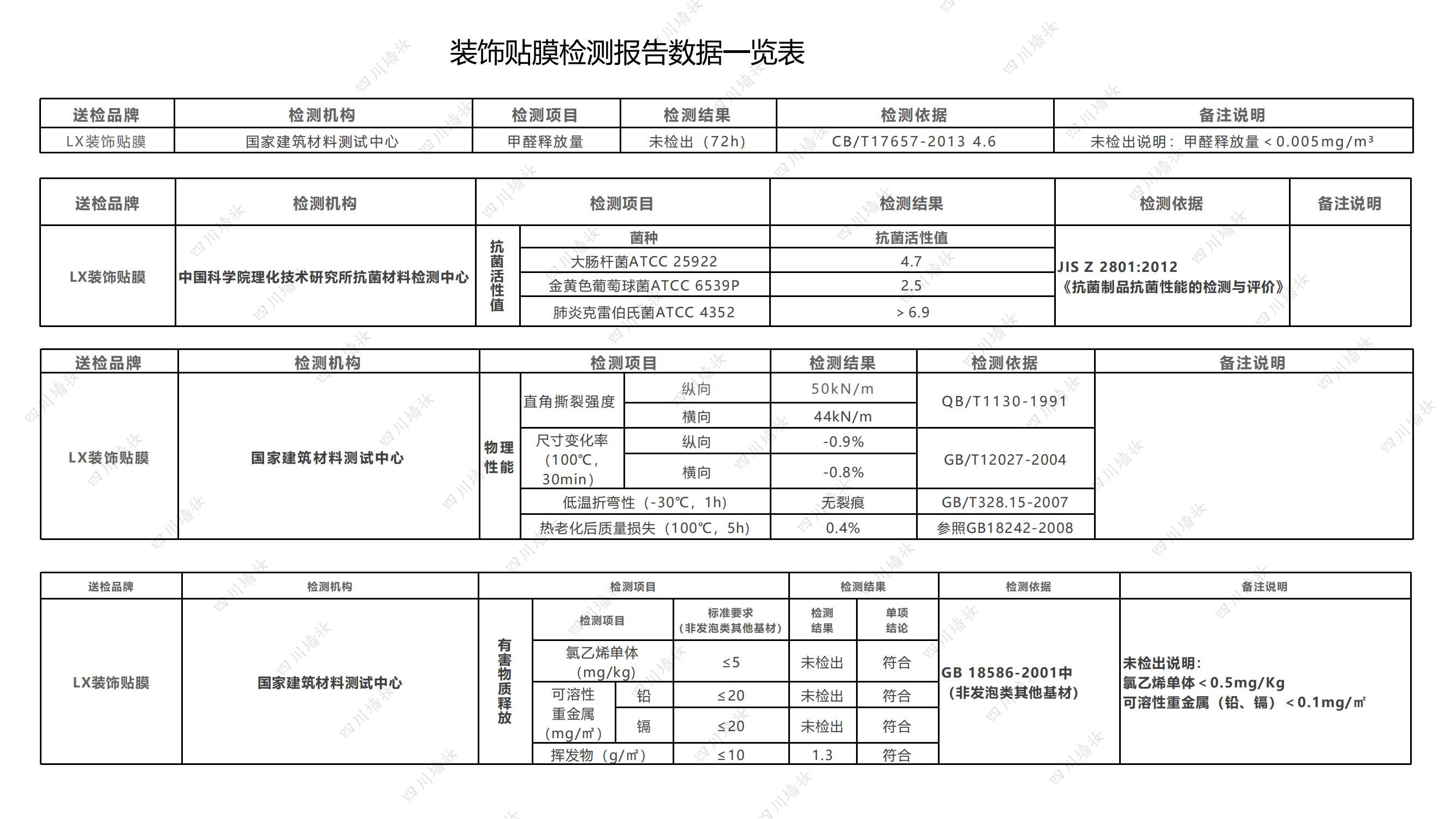 湖北荆门江汉明珠国际酒店LX木纹膜lg木纹膜翻新改造案例展