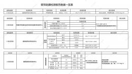 湖北荆门江汉明珠国际酒店LX木纹膜lg木纹膜翻新改造案例展