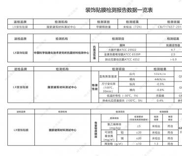 湖北荆门江汉明珠国际酒店LX木纹膜lg木纹膜翻新改造案例展